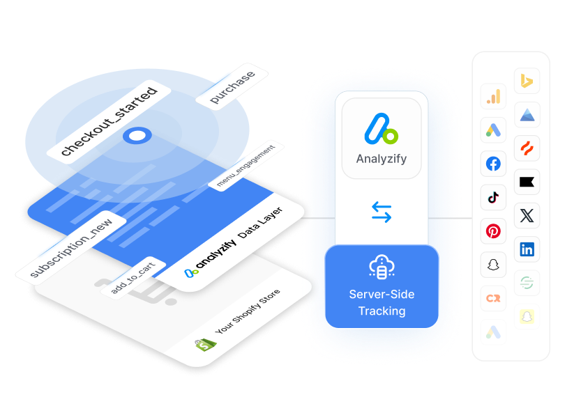 Built for Shopify